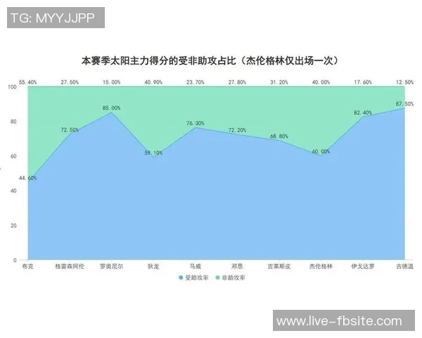 太阳主帅谈杰伦格林训练强度与复出时间的关系分析